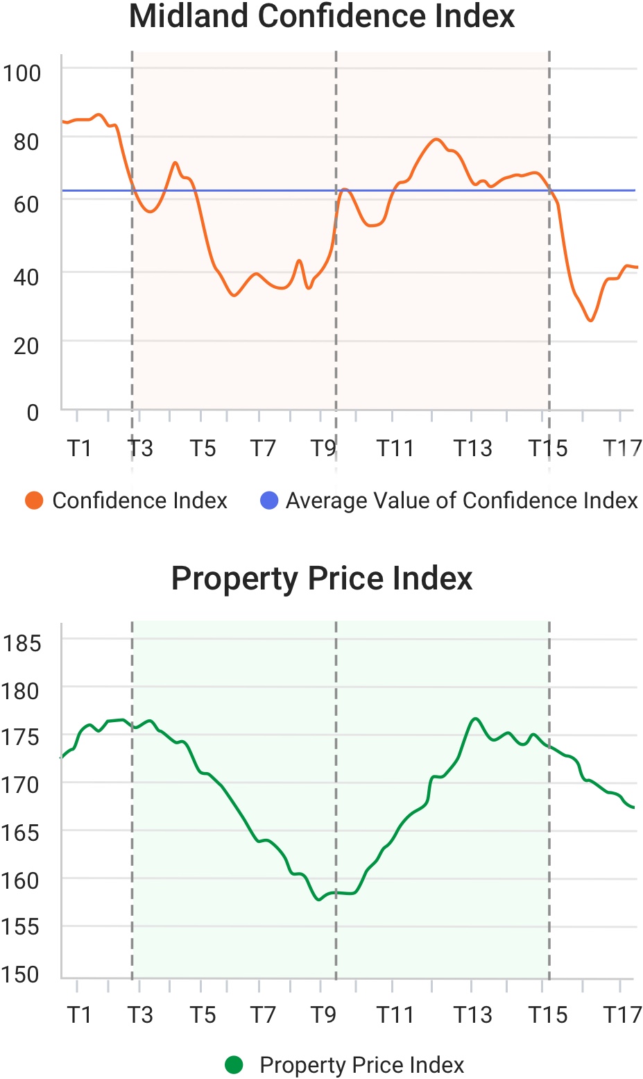 A brief introduction of the Midland Confidence Index