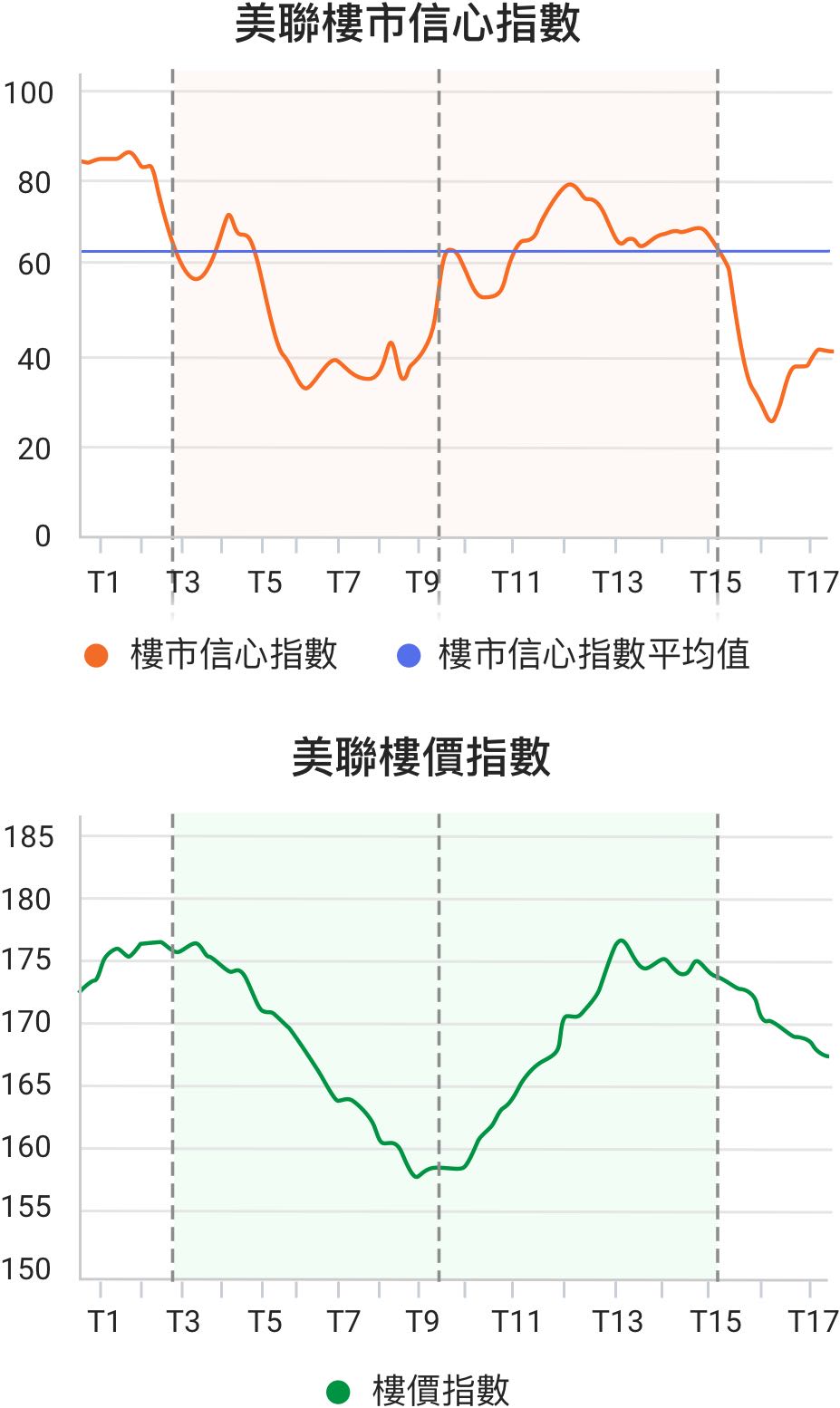 美聯信心指數簡介