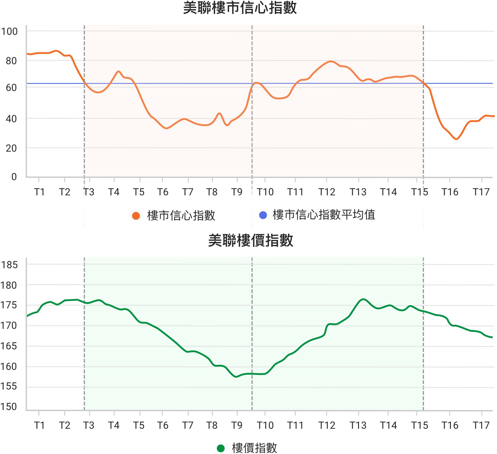 美聯信心指數簡介