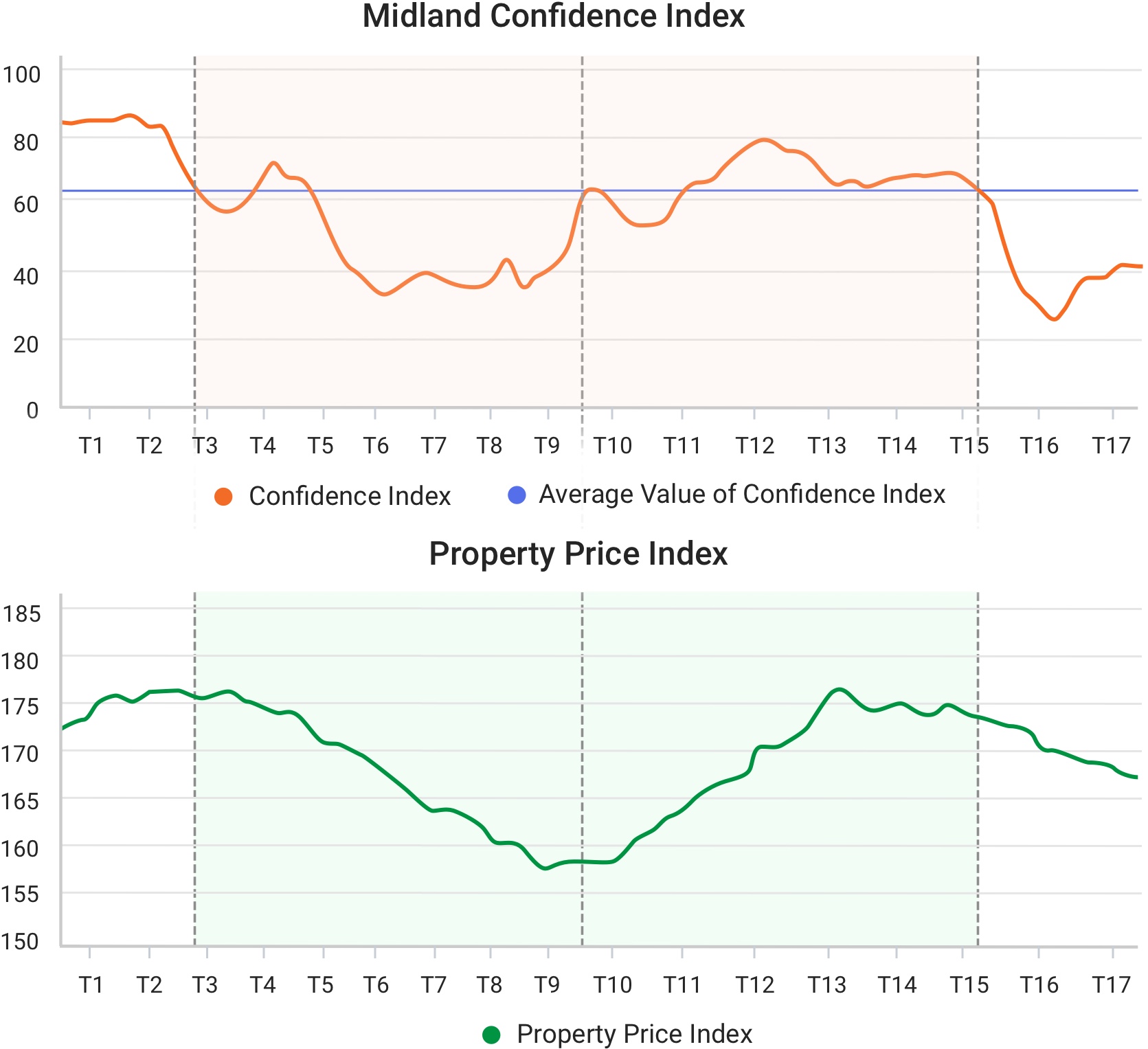 A brief introduction of the Midland Confidence Index