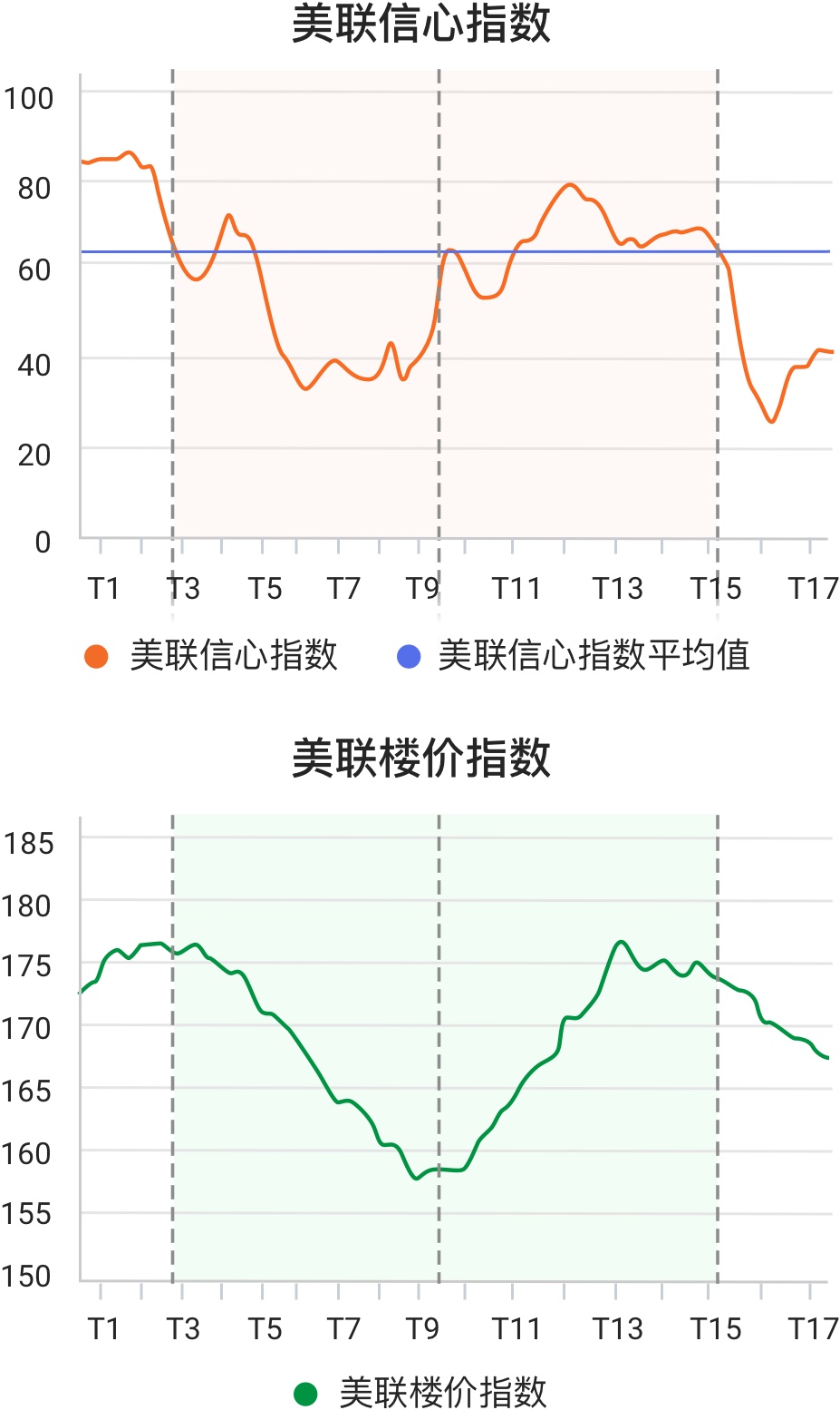 美联信心指数简介
